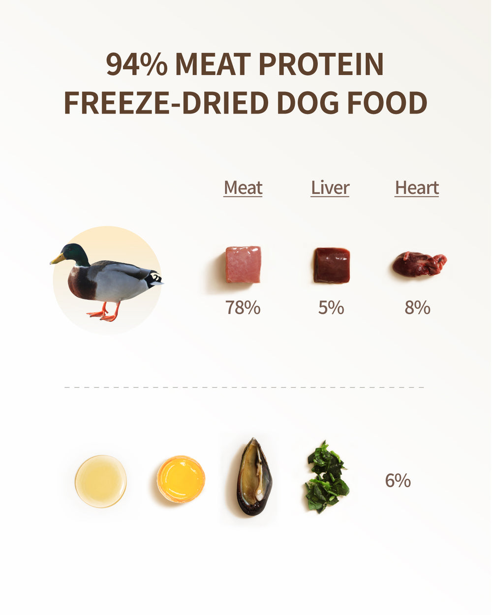 PET-EVER Gefriergetrocknetes rohes Hundefutter mit Ente