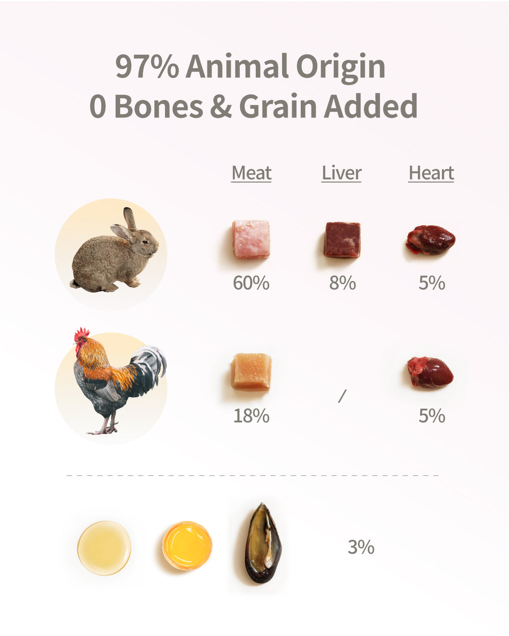 PET-EVER PureFeast Freeze-Dried Cat Food, 97% Animal Origin Soft Dry Food for Cats Kitten, High Protein Healthy Freeze Dried Cats Raw Treat & Topper (Rabbit Recipe - 2.1 Ounce)