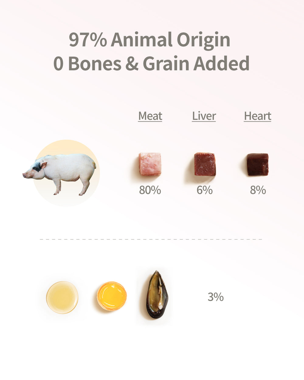 PET-EVER PureFeast Freeze-Dried Cat Food, 97% Animal Origin Soft Dry Food for Cats Kitten, High Protein Healthy Freeze Dried Cats Raw Treat & Topper (Pork Recipe - 2.1 Ounce)