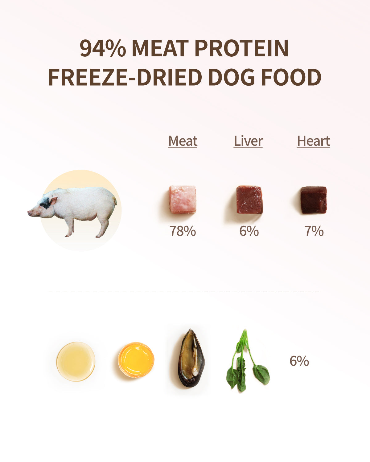 PET-EVER Gefriergetrocknetes rohes Hundefutter mit Schweinefleisch-Rezept 