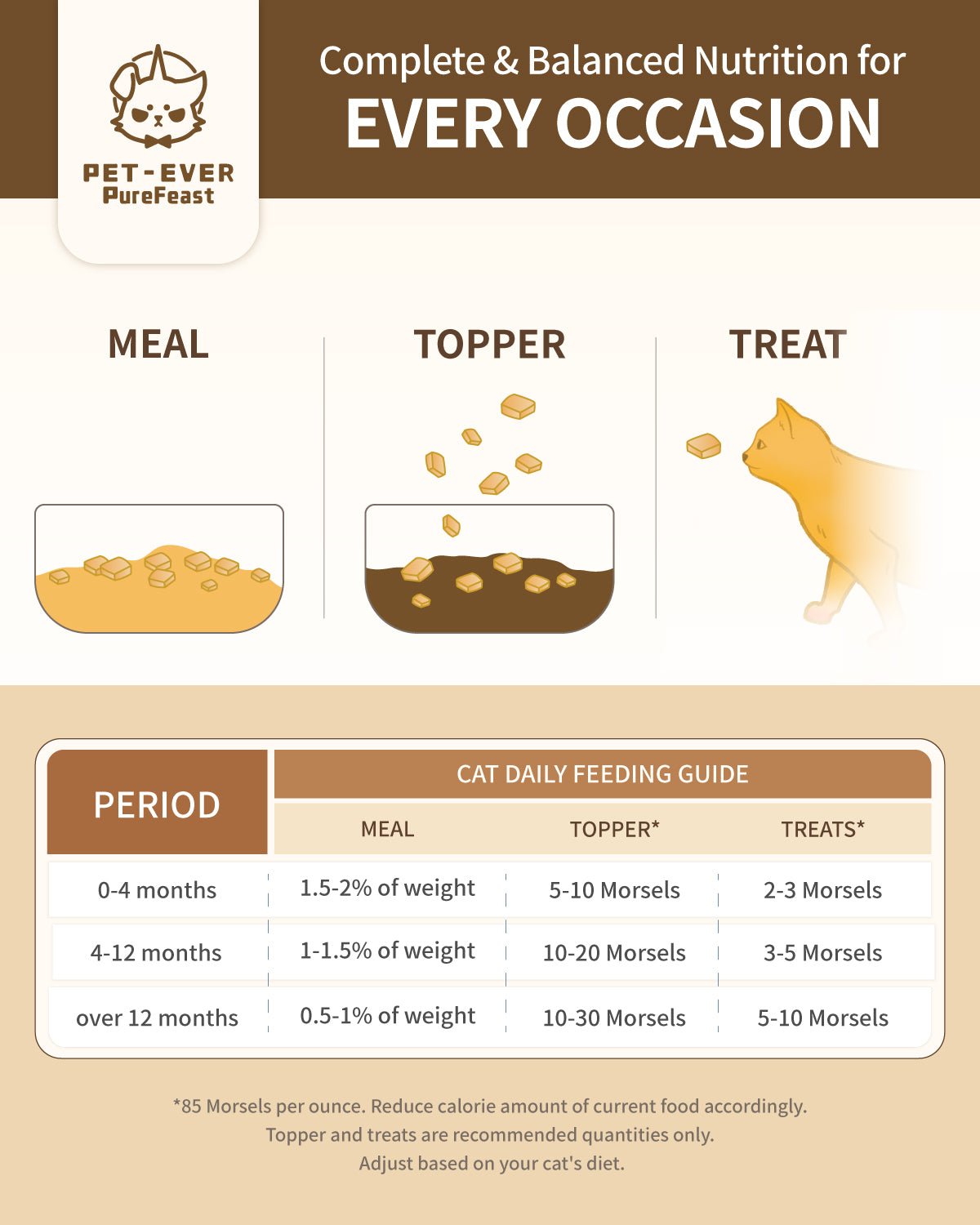 Nourriture crue lyophilisée pour chats PET-EVER Purefeast, recette de lapin - 400 g 