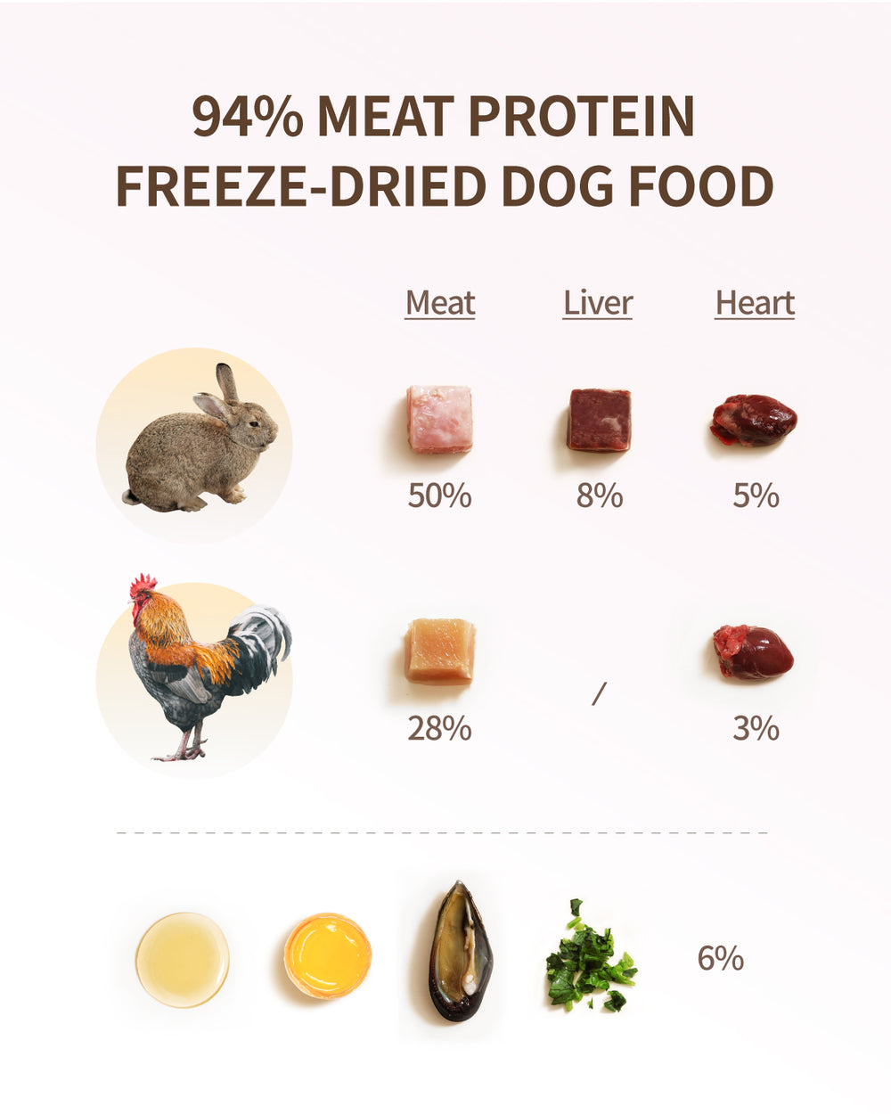 Nourriture crue lyophilisée pour chien PET-EVER, recette au lapin 