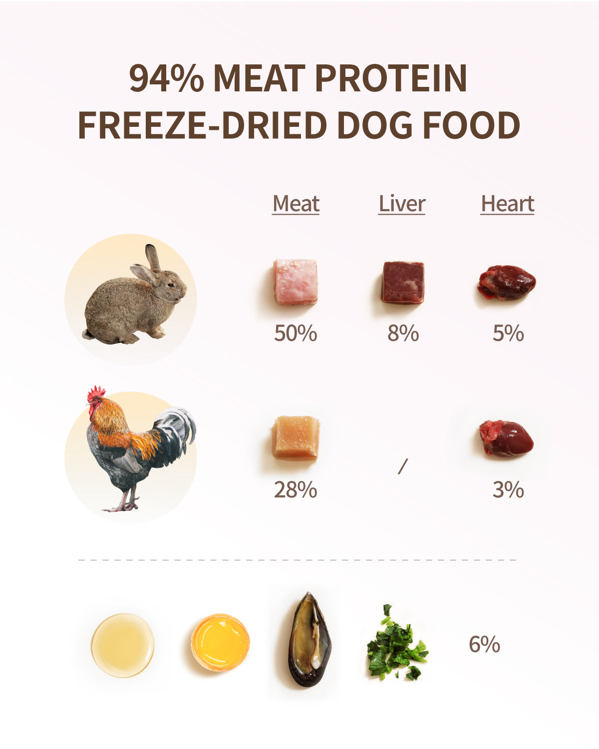 PET-EVER Gefriergetrocknetes rohes Hundefutter Kaninchenrezept 
