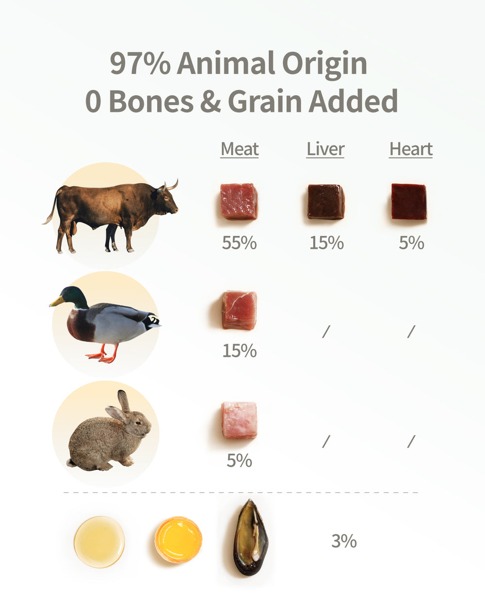 Nourriture crue lyophilisée pour chats PET-EVER Purefeast, recette au porc - 400 g 