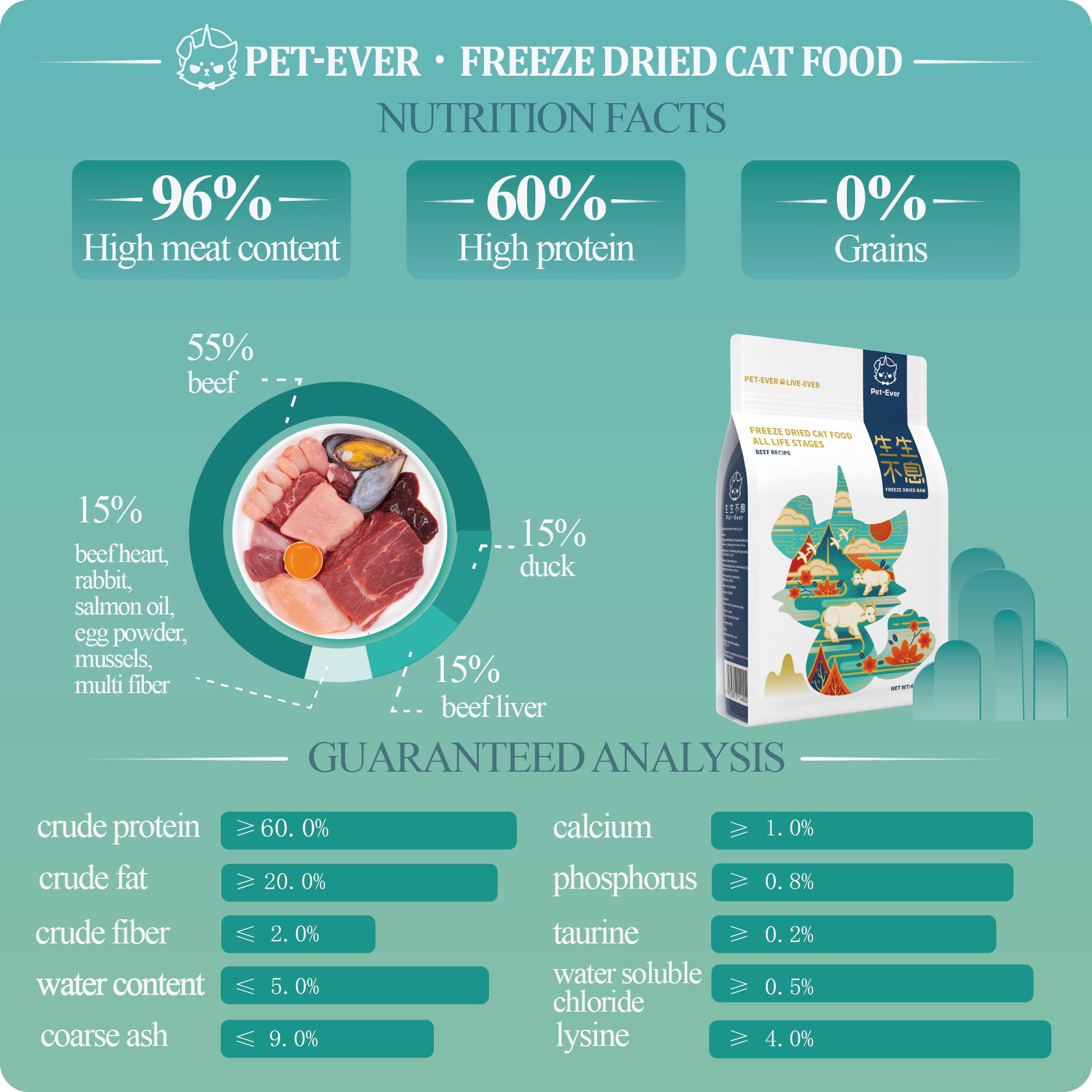 PET-EVER Freeze Dried Raw Cat Food Beef Recipe