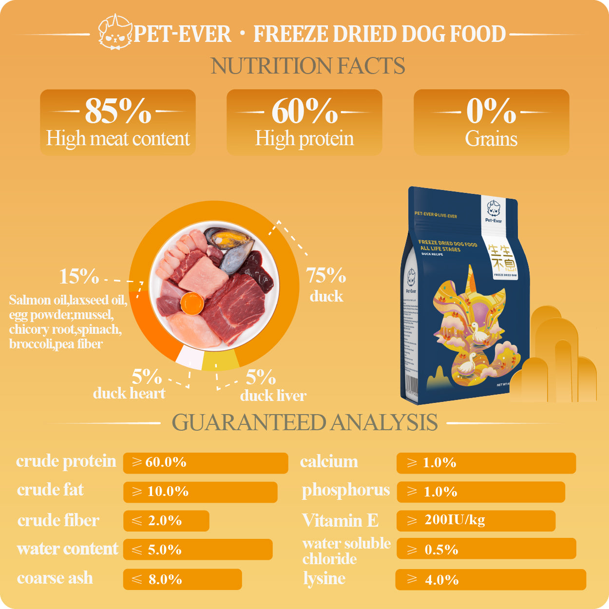 PET-EVER Freeze Dried Raw Dog Food Duck Recipe