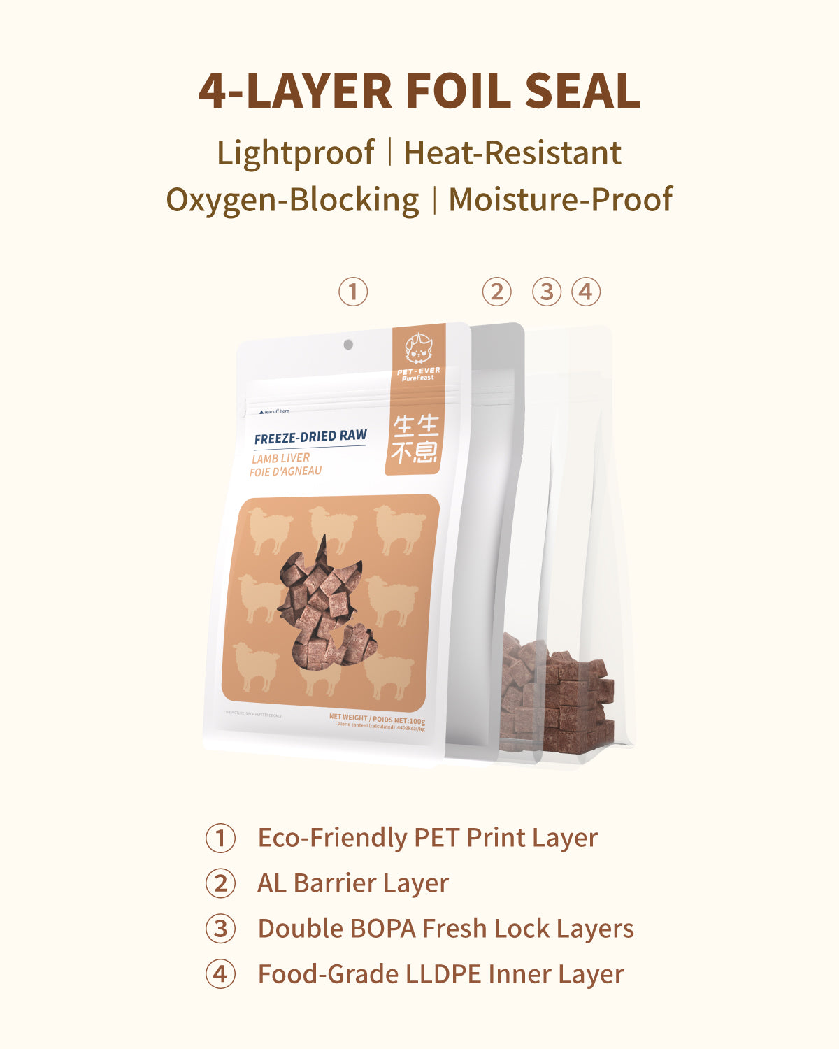 PET-EVER Freeze Dried Raw Cat & Dog Treats Freeze Dried Lamb Liver,Whole Cut Raw Treats for Heart, Coat & Immune Health