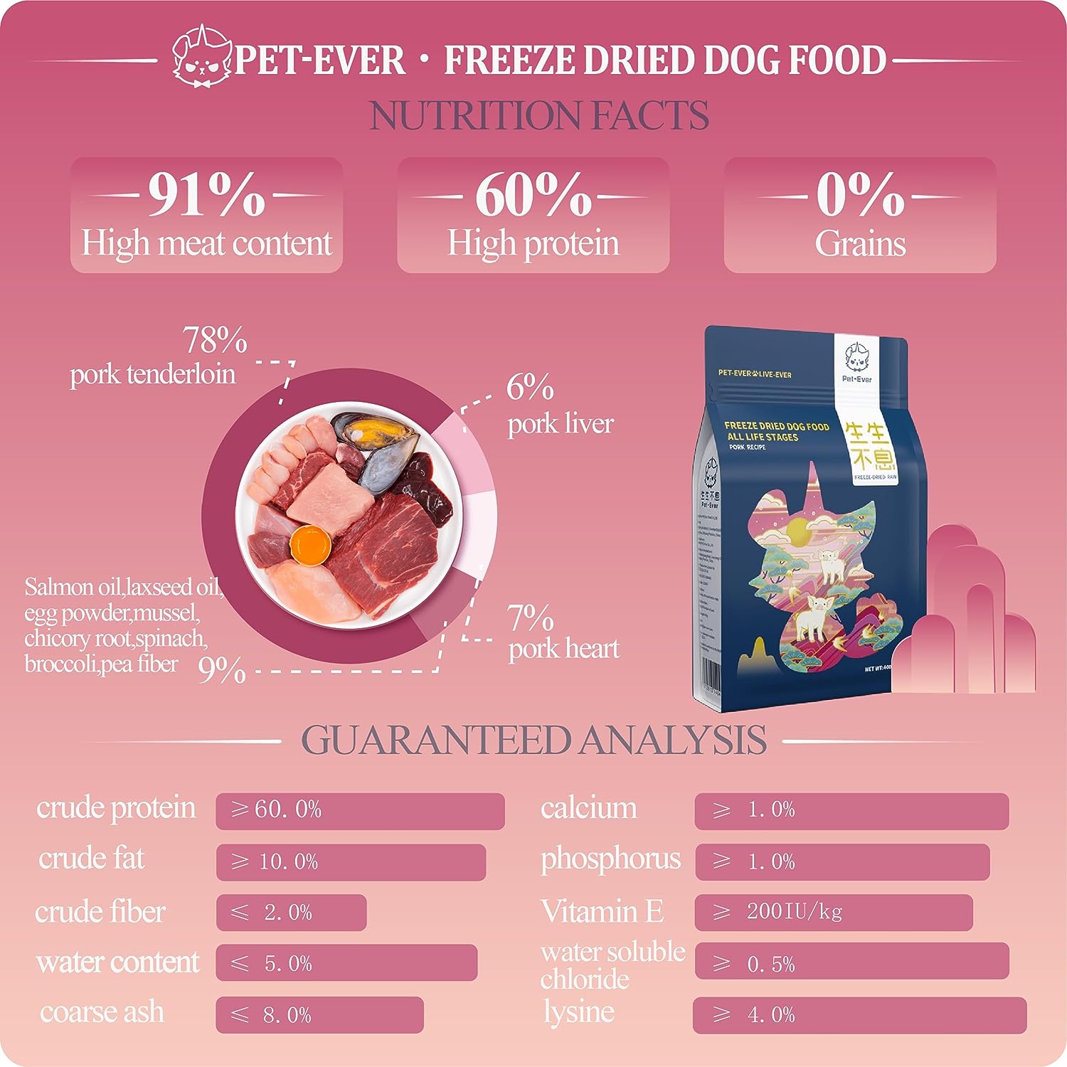 PET-EVER Freeze Dried Raw Dog Food Pork Recipe