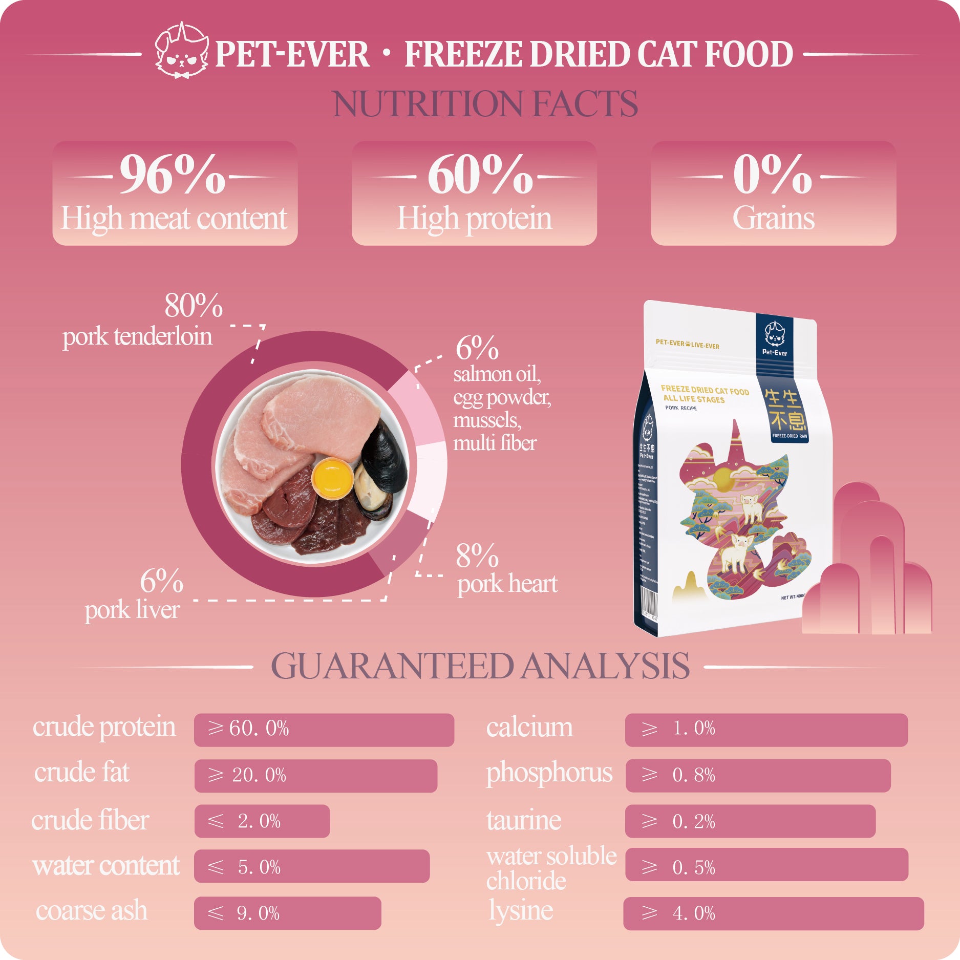 PET-EVER Freeze Dried Raw Cat Food Pork Recipe