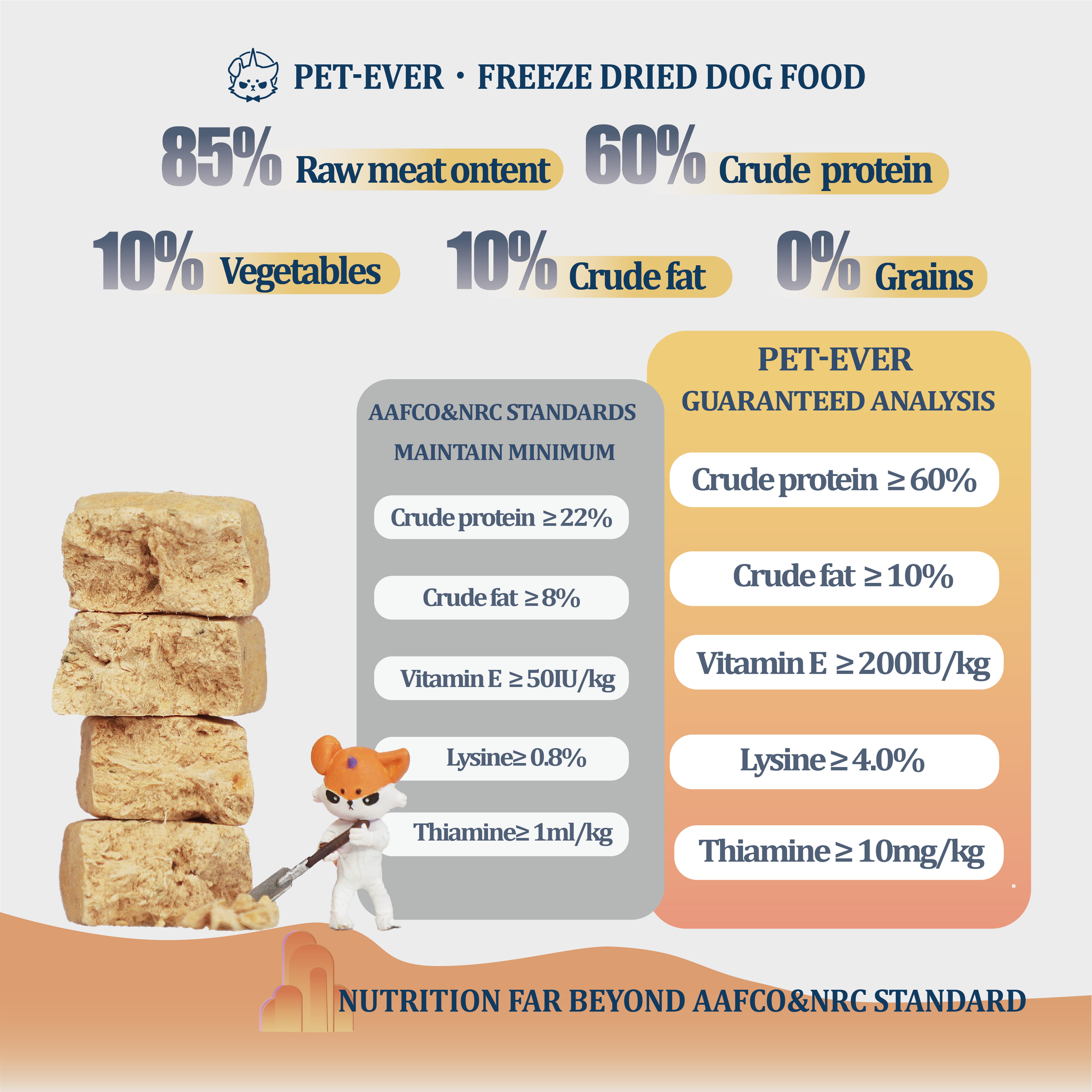 PET-EVER Freeze Dried Raw Dog Food Duck Recipe